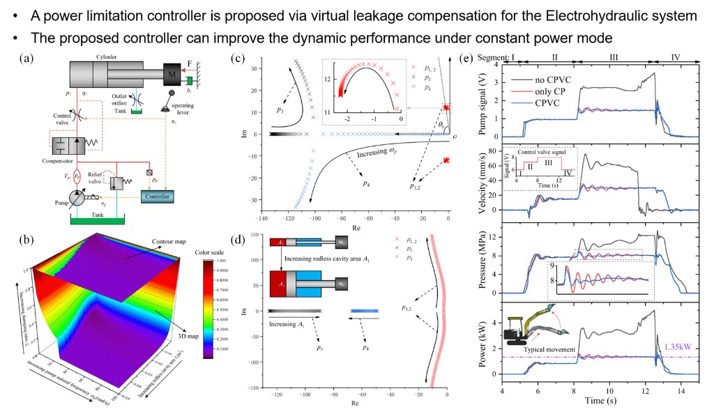 Cover figure for IEEE Access 2019 paper