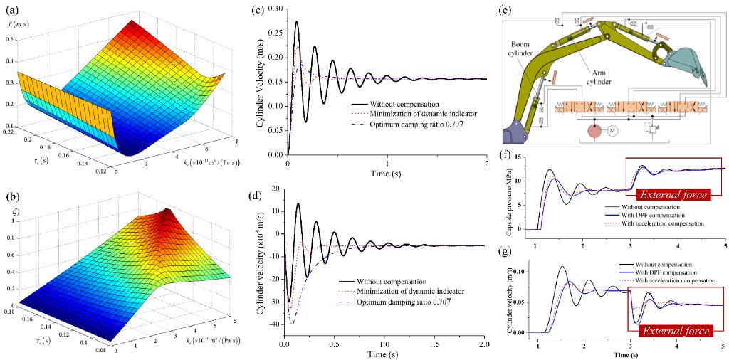 Cover figure for AIM 2019 paper