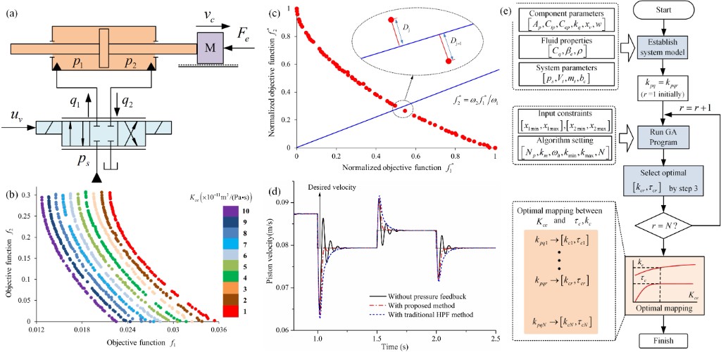 Cover figure for Applied Mathematical Modelling 2021 paper
