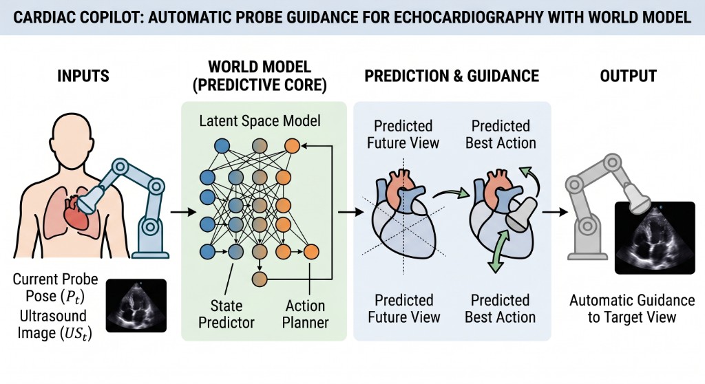 Cover image for Cardiac Copilot paper
