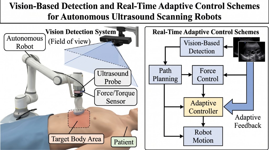 Cover image for ICARM 2024 paper