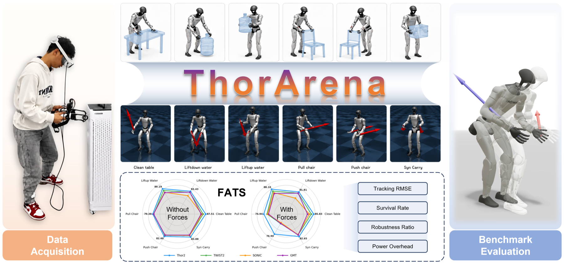 ThorArena preview