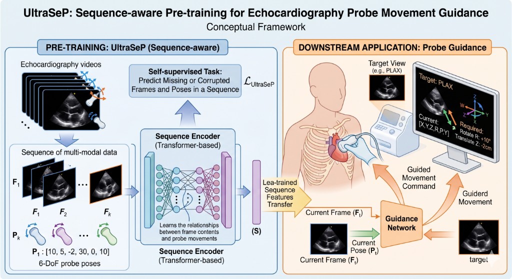 Cover image for UltraSeP paper